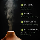 Aroma Vastu Ayatan Elements – Earth Essential Oil | Grounding Support with the Prithvi Element | Natural Vastu Diffuser Oil for Stability & Security | 10ml